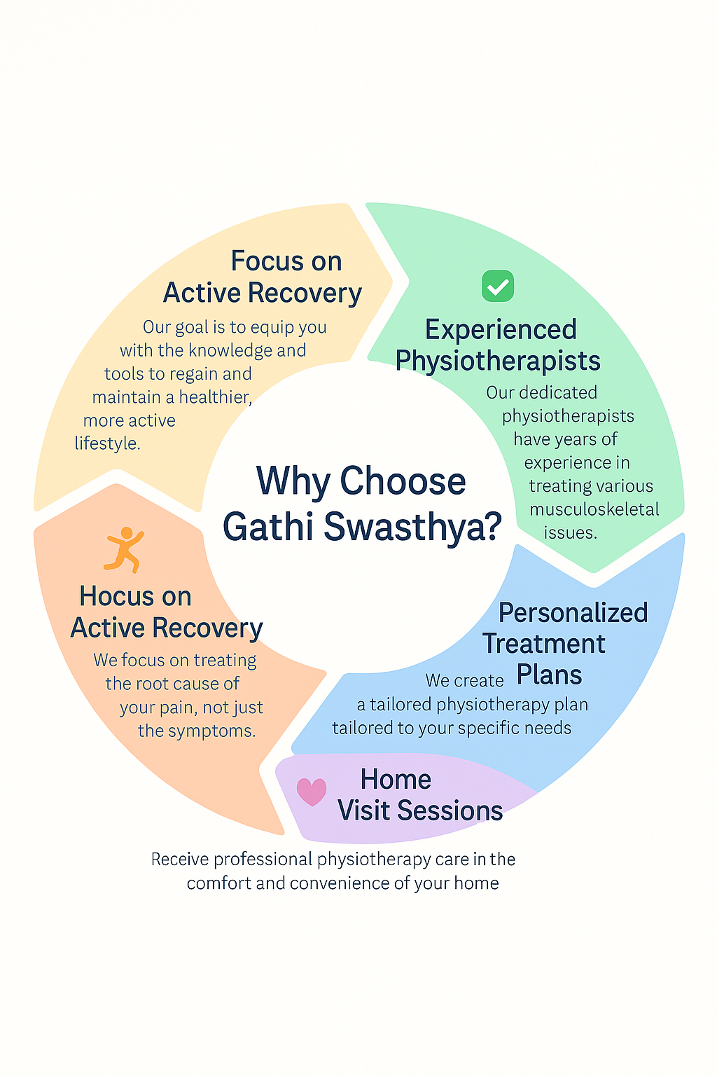 Physiotherapist with a patient